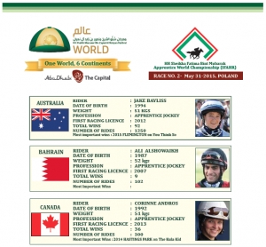 Apprentice World Championship riders announced