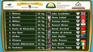 Draw set for Apprentice World Championships (video link update)